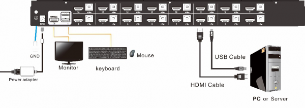⁦Kinan - HDMI Rack-Mount KVM Switch⁩ – תמונה ⁦3⁩