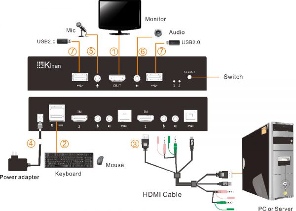 ⁦Kinan - 2 Ports Desktop HDMI USB KVM Switch⁩ – תמונה ⁦3⁩