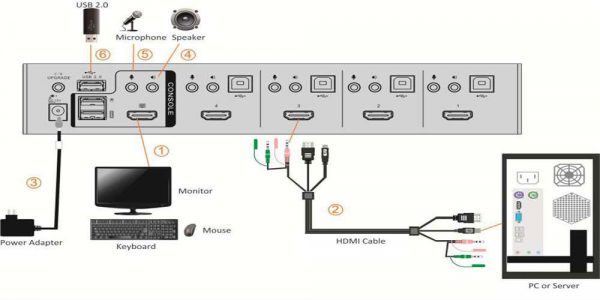 ⁦Kinan - 4 Ports Desktop HDMI USB KVM Switch⁩ – תמונה ⁦3⁩