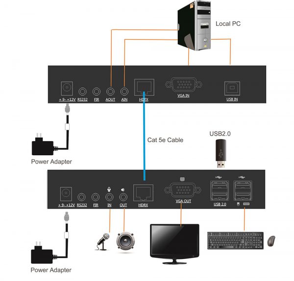 ⁦Kinan- USB VGA OVER CAT5E & CAT6 KVM EXTENDER-100M⁩ – תמונה ⁦5⁩